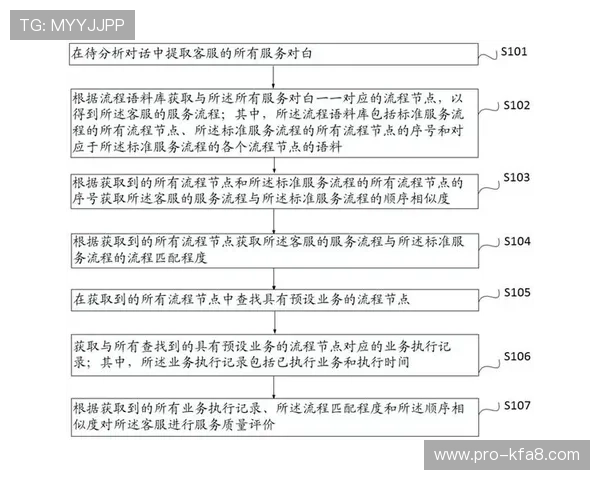 K8捕鱼网投平台的技术支持与客服服务质量评测